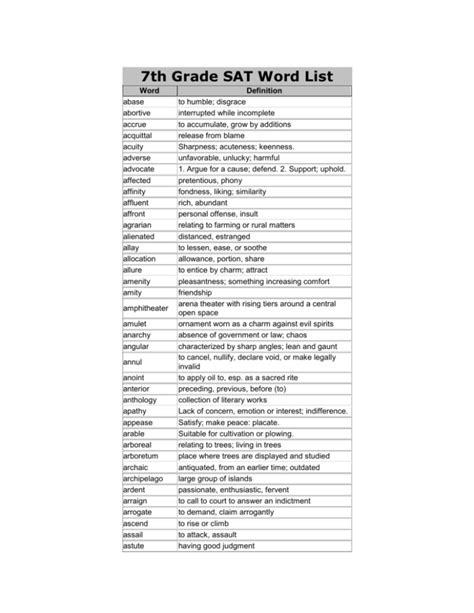 List Of Sat Vocabulary Words And Definitions