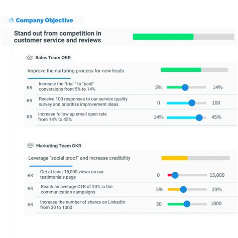 Okr The Ultimate Objectives And Key Results Resource