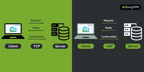 Openvpn Protocol What Is It And How Does It Work