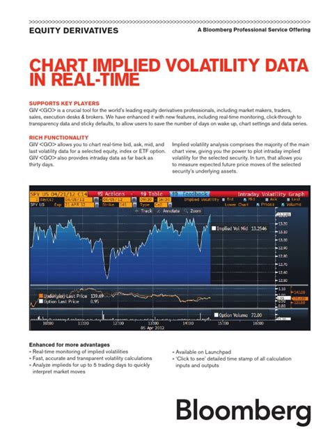 Chart Implied Volatility Data in Real-time | Implied Volatility | Bloomberg L.P.