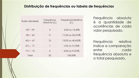 Distribuição De Frequencia Youtube