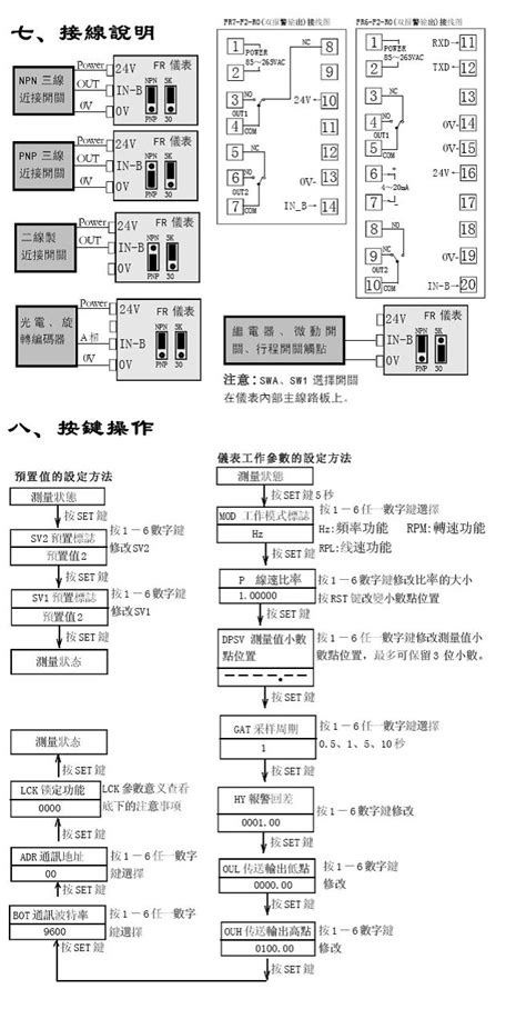 Fr系列多功能频率转速线速表 杭州纳贤自动化设备有限公司