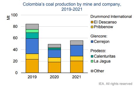 Coal Analysis And Forecast To 2024 The Coal Hub