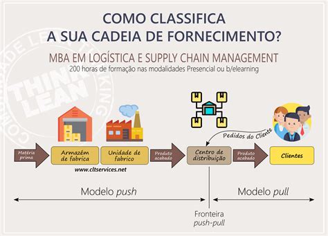 Internaliza O Da Cadeia De Suprimentos