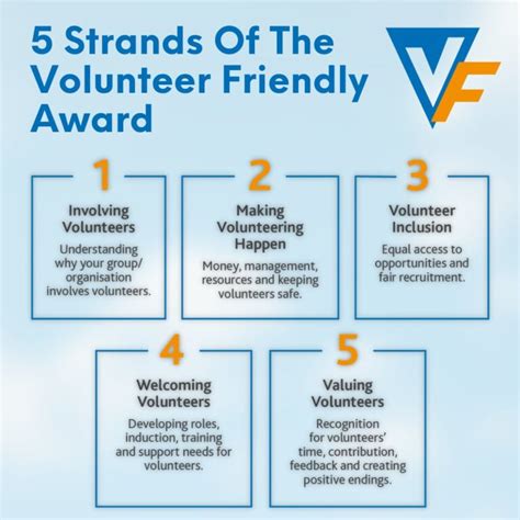 Volunteer Friendly Award – Mid Ulster Volunteer Centre