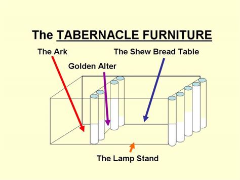 Wilderness Tabernacle Pg.2