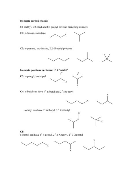 Naming Alkanes