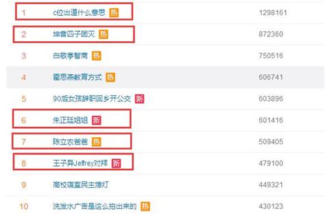 干货！教你如何判断微博热搜榜的排名是不是花钱买的？