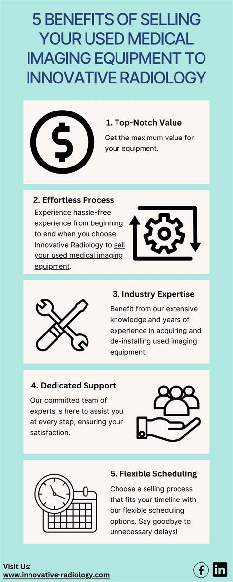 Sell Your Used Medical Imaging Equipment | Innovative Radiology by Innovative Radiology - Issuu