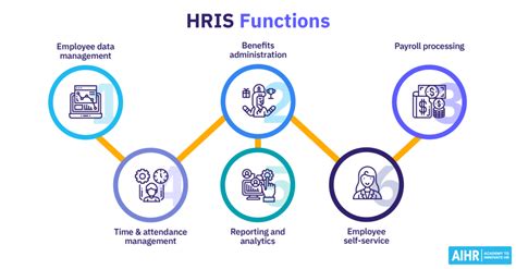 How To Implement An Hris In Steps Aihr