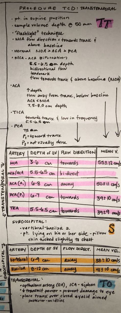 TCD transcranial doppler procedure and directional flow | Ultrasound ...