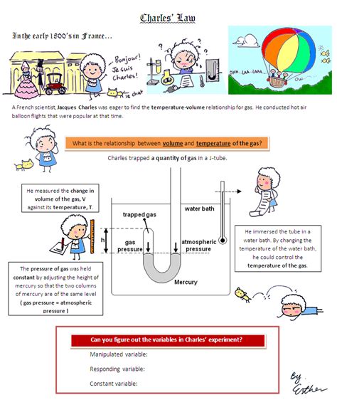 A Cartoon Guide to Physics: Charles' Law