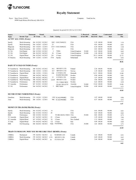 Fillable Online Royalty Statement Fax Email Print Pdffiller