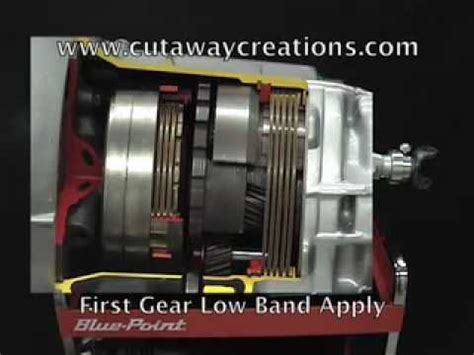 How A Powerglide Transmission Works