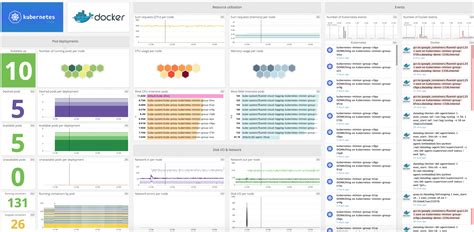 Monitoring Kubernetes With Datadog Datadog