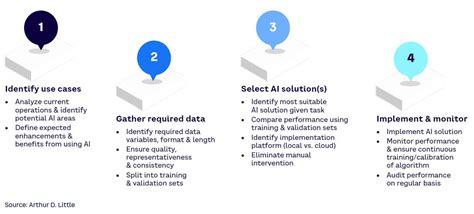 Transforming Insurance Through Ai Unlocking The Power Of Data In A New