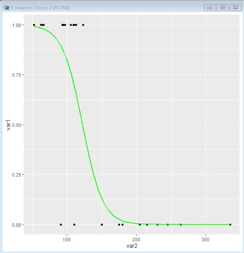 How To Plot A Logistic Regression Curve In R GeeksforGeeks