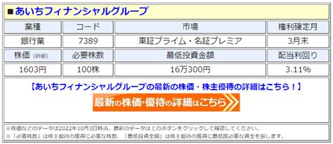 あいちフィナンシャルグループ、株主優待を新設！3月末に100株以上の保有で「定期預金の金利優遇」のほか、300株以上の保有で「カタログギフト