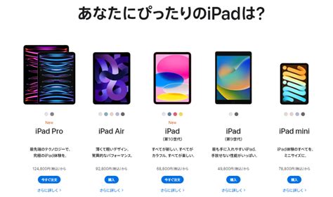 Ipad Ipadproairmini Iphone Sim