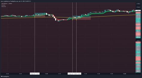 OANDA NAS100USD Chart Image By Jsavvv TradingView