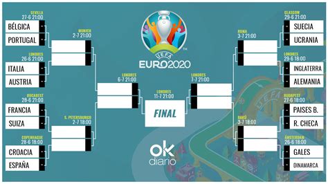 Eurocopa 2024 Octavos De Finale Mab Felicle