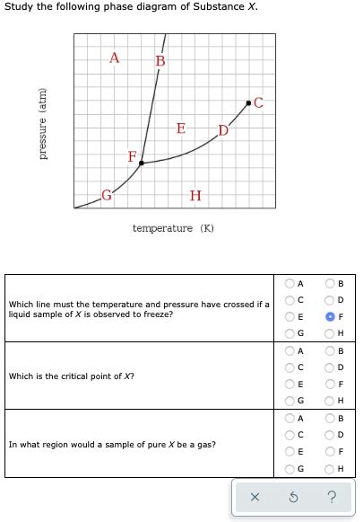 Solved Study The Following Phase Diagram Of Substance X A B Chegg