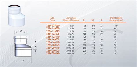 PVC Boru Atık Su Sistemleri UPlast