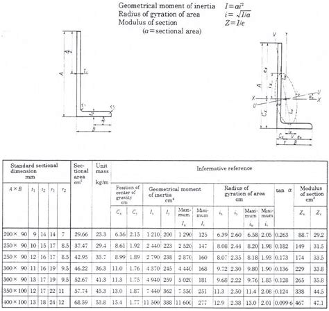 JIS G-3192 : 2000 - Standard sectional dimensions of unequal angles and ...