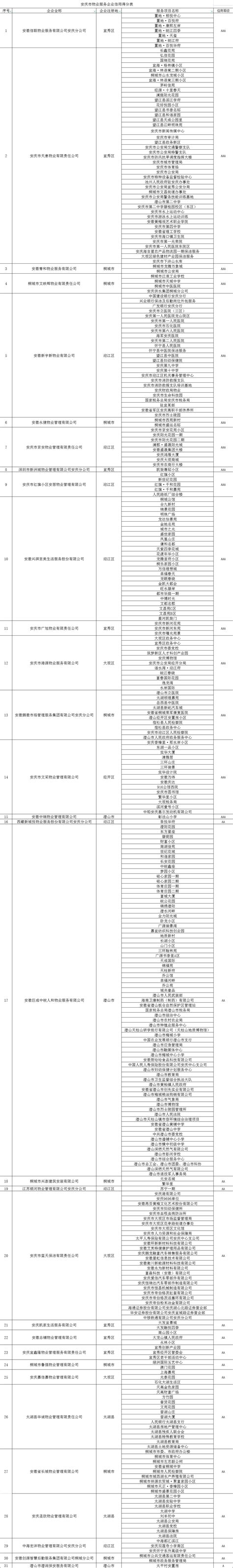 安徽一市最新发布！事关你家物业凤凰网安徽凤凰网