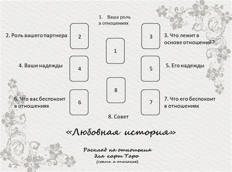 Расклад Товара В Магазине Как Называется
