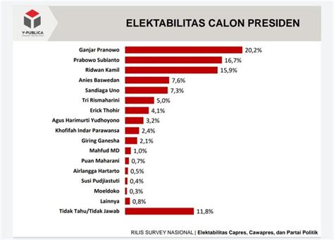 survei capres 2024 terbaru