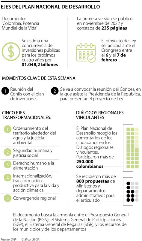 Esta Semana Ser Clave Para El Articulado Del Plan Nacional De