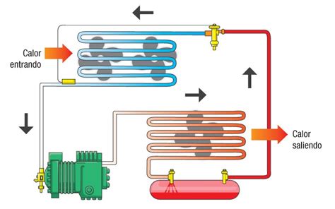 Cero Grados Celsius Ciclo Básico De La Refrigeración Cero Grados Celsius