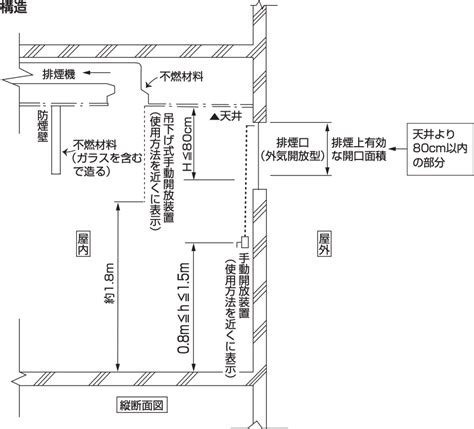 排煙設備 Ykk Ap株式会社