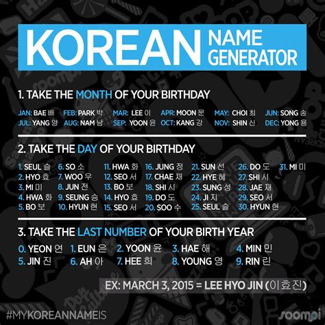 Korean Nicknames For Girls