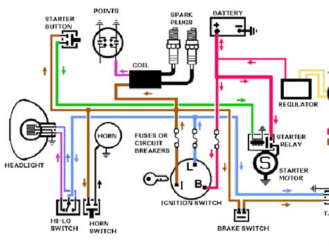 Simple Harley Wiring Diagram