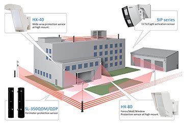 Perimeter Intrusion Detection System Optex Asean