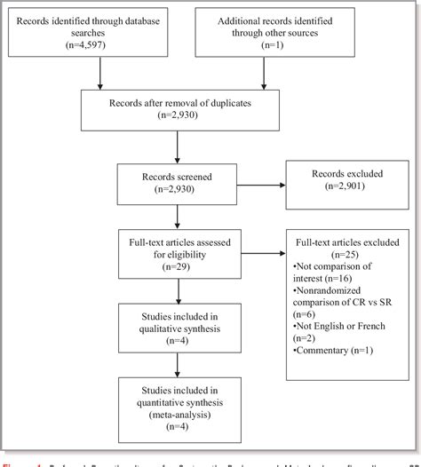 Figure From Optimal Timing Of Complete Revascularization In Acute