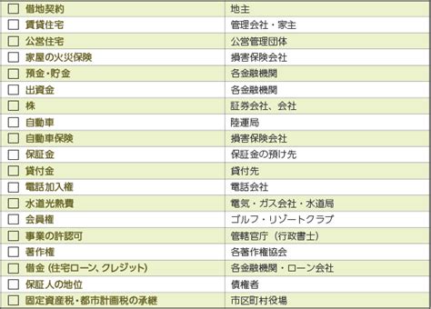 葬儀後の諸手続き一覧表 広島相続遺言