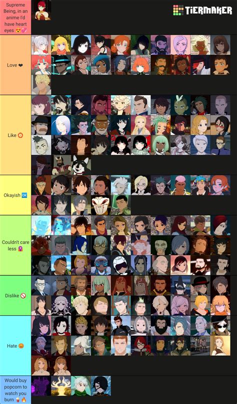 Rwby Characters Early Late Volume Split Tier List Community Rankings