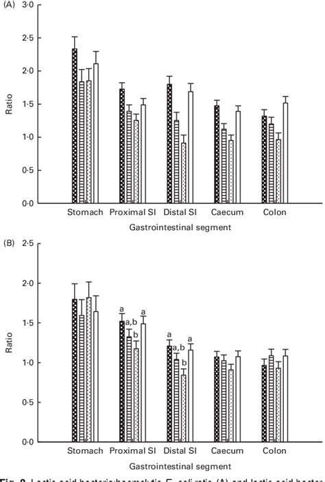 Figure 2 From Effect Of Bovine Colostrum Feeding In Comparison With