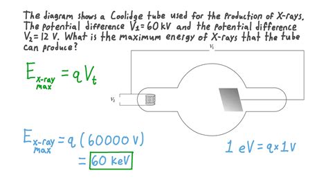 Question Video Determining The Maximum X Ray Energy For A Coolidge Tube Nagwa