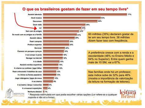 Baluarte Literário O brasileiro e o hábito de leitura Pesquisa do