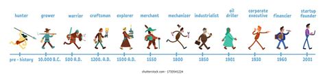 Clipart Evolution Of Man Timeline