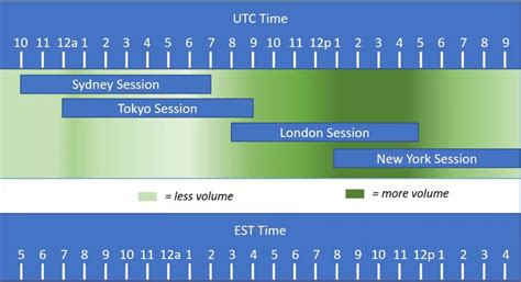 Forex Time Zones - The Forex Geek