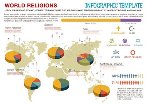 Mapa E Gr Fico De Setores Circulares Das Religi Es Do Mundo Infographic