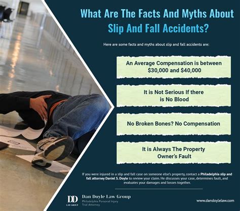 What Are The Facts And Myths About Slip And Fall Accidents Slip And Fall Attorneys Being A