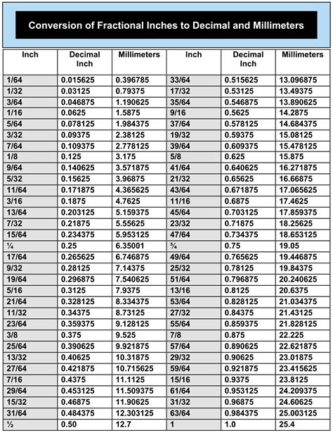 Decimal Chart 10 Free Pdf Printables Printablee