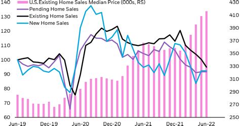 Is Another Housing Bust Coming Ishares Blackrock