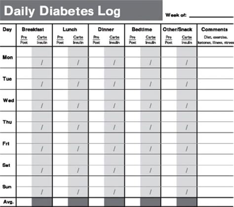 Blood Glucose And Food Log Printable